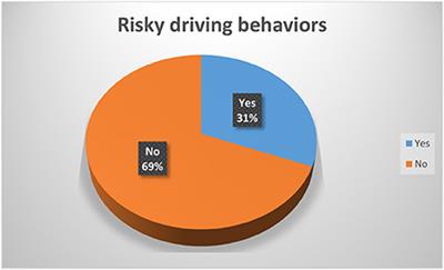 The epidemiology of road traffic accidents and associated factors among drivers in Dilla Town, Southern Ethiopia